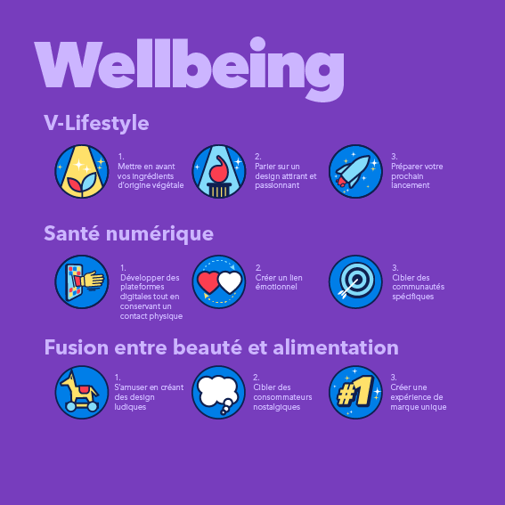 FR Wellbeing Design Trends 2023 by CBA