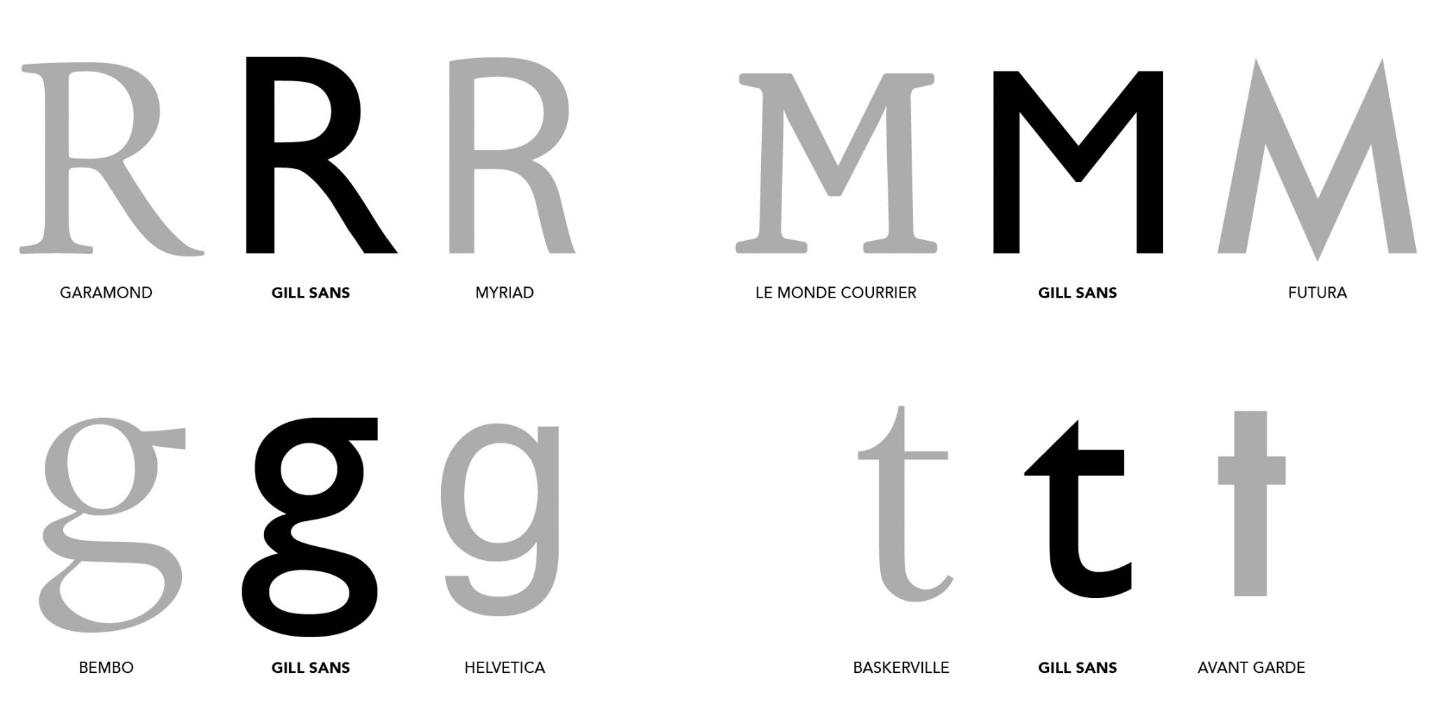 Design: Gill Sans