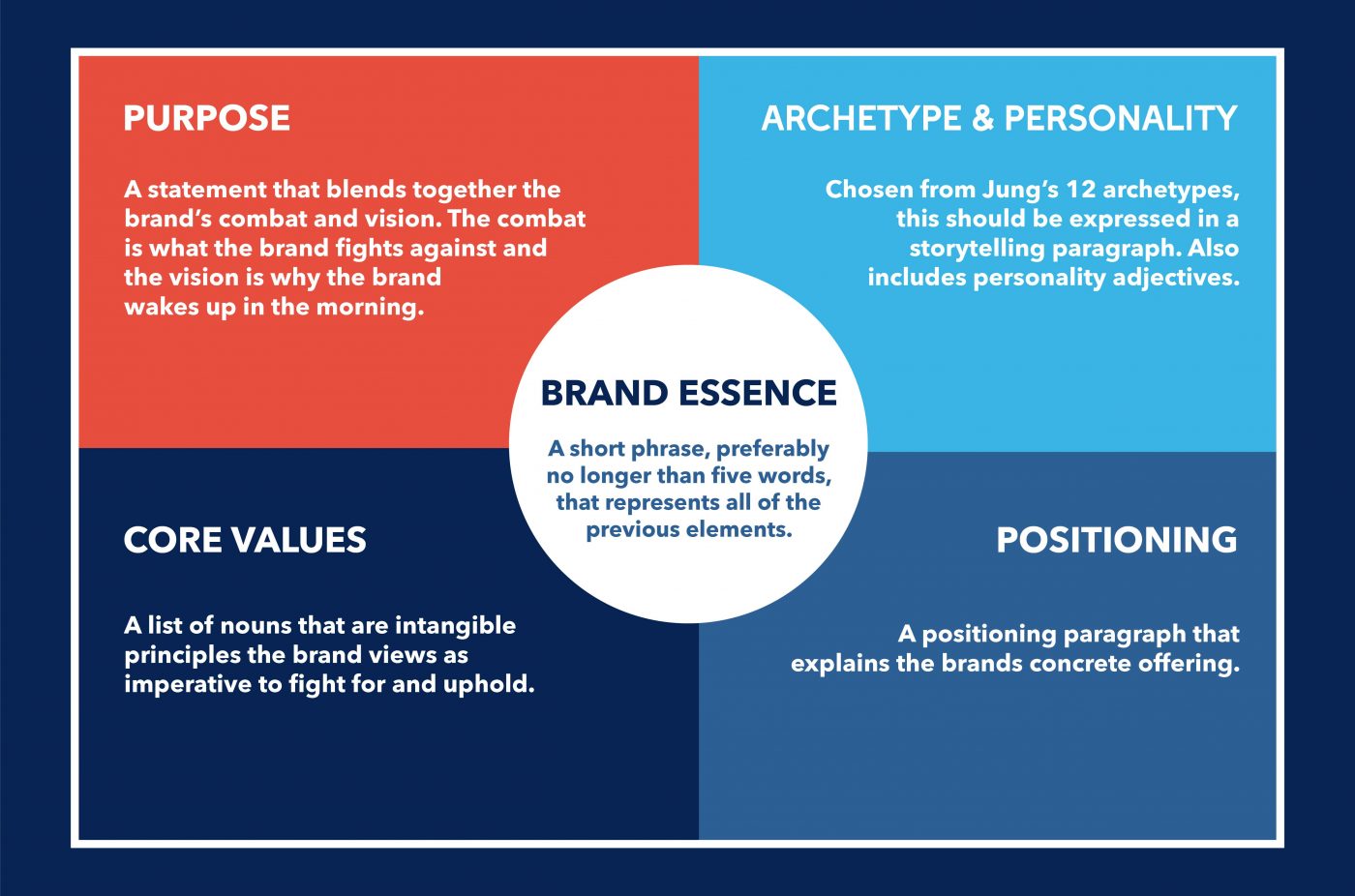 CBA NewBusiness BrandBuilding 040121 DC Single Image copy 6